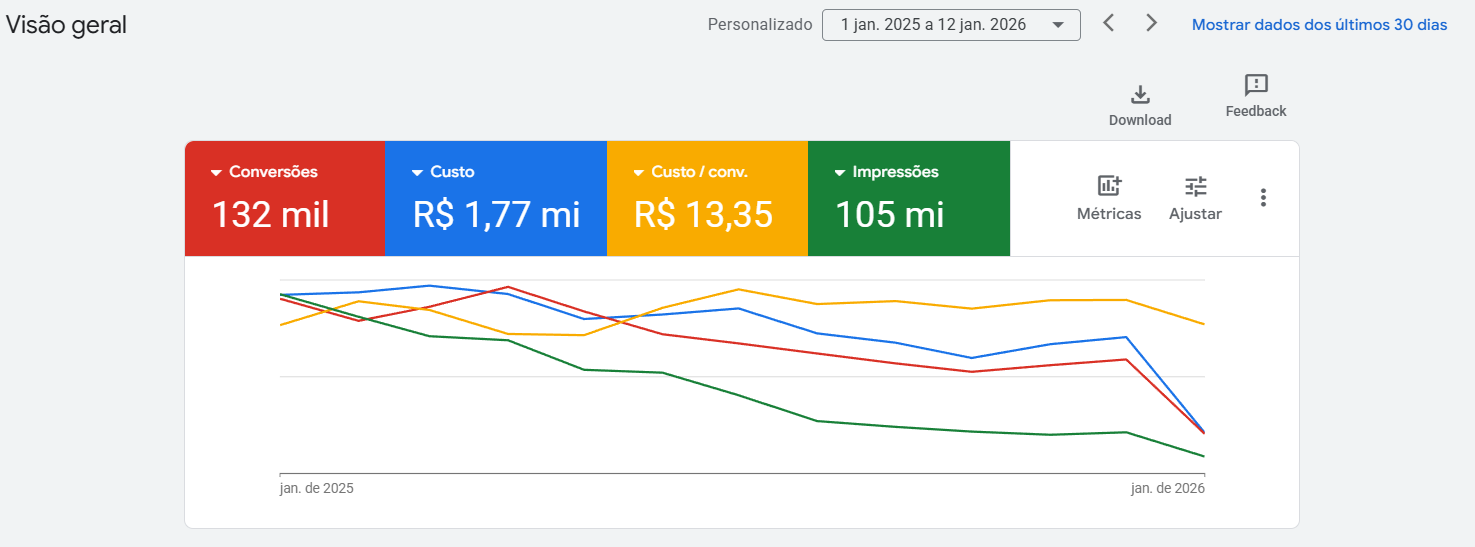 Gestão de Tráfego & Crescimento